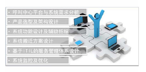 北京華勝天成聯(lián)絡(luò)中心咨詢(xún)服務(wù)解決方案 驅(qū)動(dòng)企業(yè)客戶(hù)服務(wù)數(shù)字化轉(zhuǎn)型